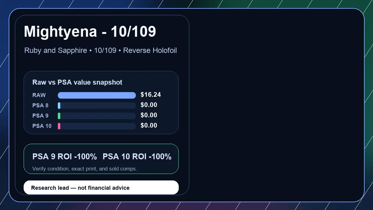 Price chart for Mightyena - 10/109 showing raw, all-in, PSA 6, PSA 7, PSA 8, PSA 9, and PSA 10 values