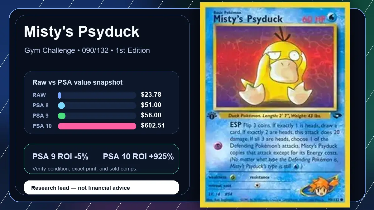 Price chart for Misty's Psyduck showing raw, all-in, PSA 6, PSA 7, PSA 8, PSA 9, and PSA 10 values
