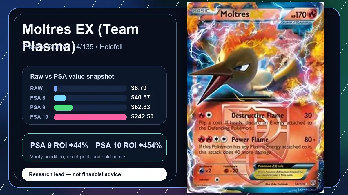 Price chart for Moltres EX (Team Plasma) showing raw, all-in, PSA 6, PSA 7, PSA 8, PSA 9, and PSA 10 values