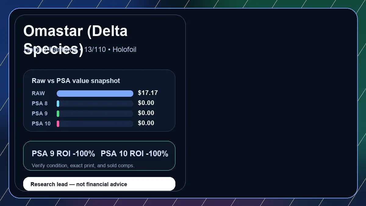 Price chart for Omastar (Delta Species) showing raw, all-in, PSA 6, PSA 7, PSA 8, PSA 9, and PSA 10 values