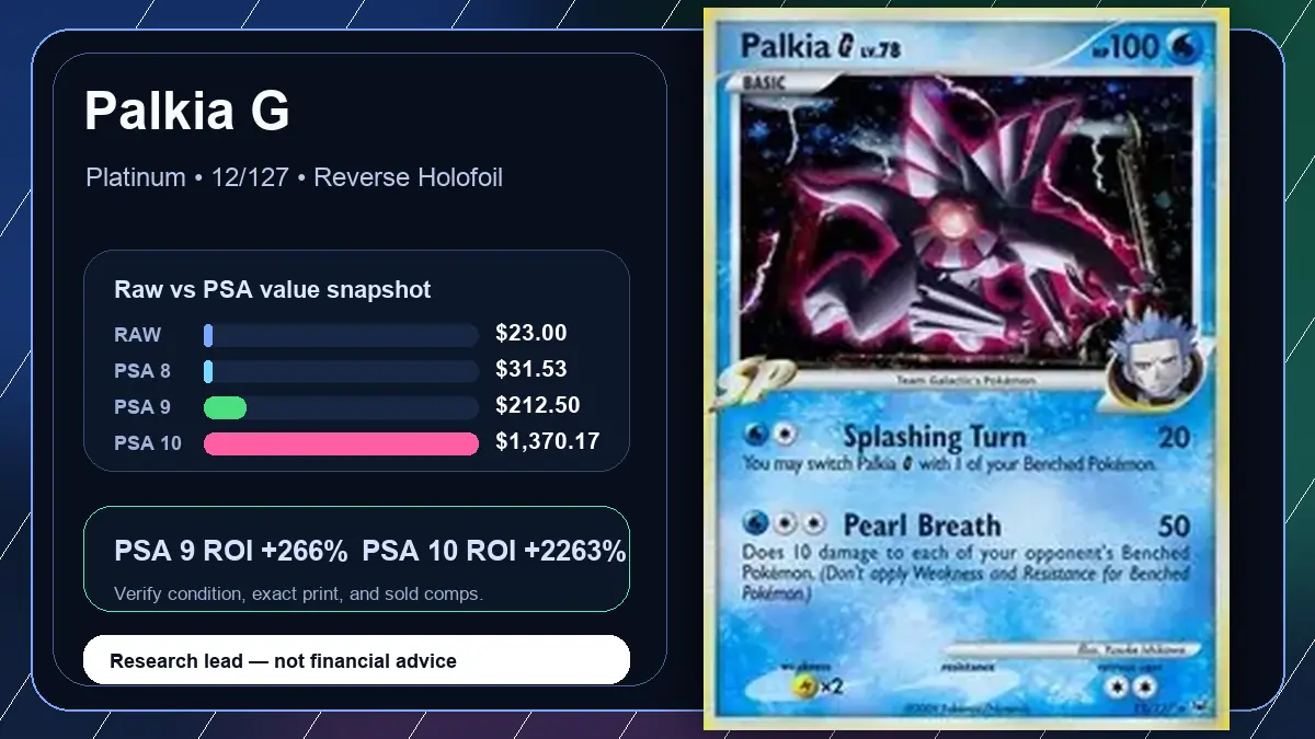 Price chart for Palkia G showing raw, all-in, PSA 6, PSA 7, PSA 8, PSA 9, and PSA 10 values