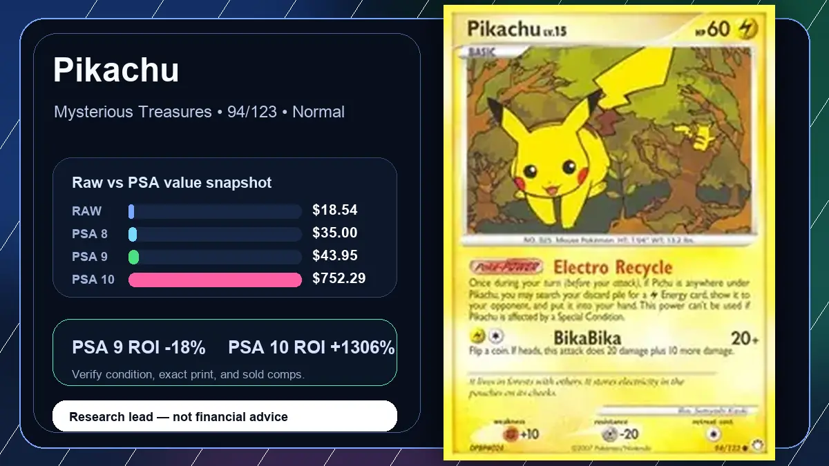 Price chart for Pikachu showing raw, all-in, PSA 6, PSA 7, PSA 8, PSA 9, and PSA 10 values