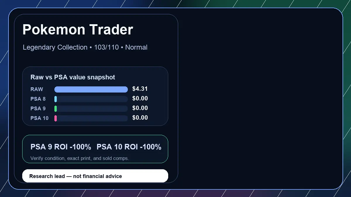 Price chart for Pokemon Trader showing raw, all-in, PSA 6, PSA 7, PSA 8, PSA 9, and PSA 10 values