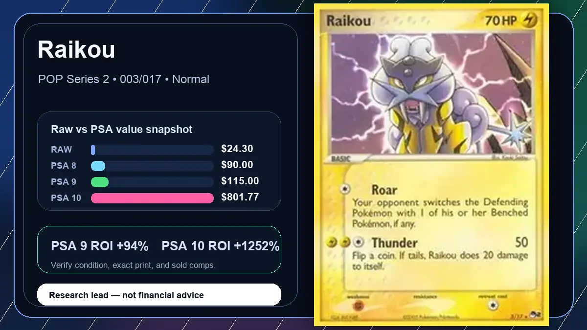 Price chart for Raikou showing raw, all-in, PSA 6, PSA 7, PSA 8, PSA 9, and PSA 10 values