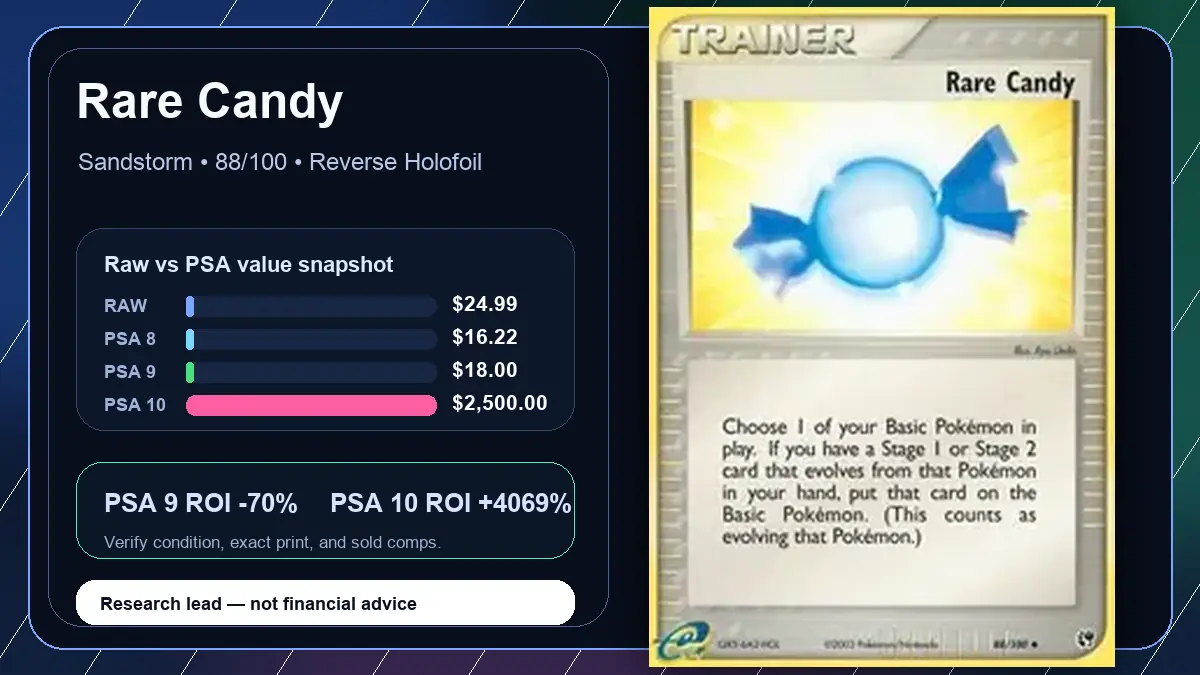 Price chart for Rare Candy showing raw, all-in, PSA 6, PSA 7, PSA 8, PSA 9, and PSA 10 values