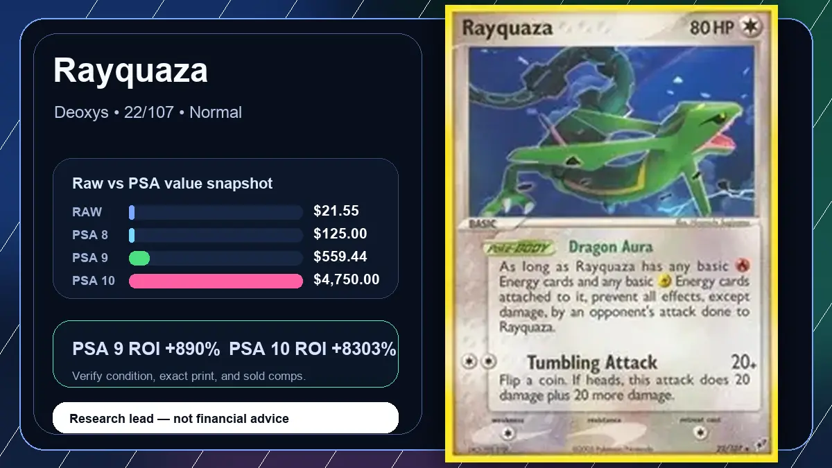 Price chart for Rayquaza showing raw, all-in, PSA 6, PSA 7, PSA 8, PSA 9, and PSA 10 values