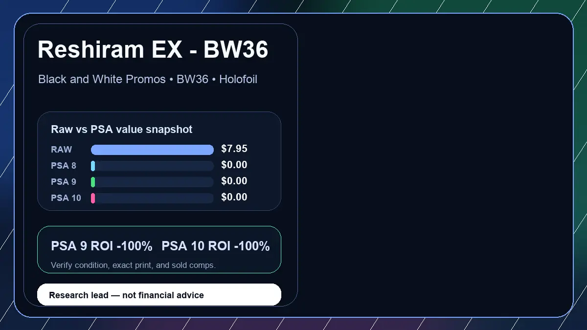 Price chart for Reshiram EX - BW36 showing raw, all-in, PSA 6, PSA 7, PSA 8, PSA 9, and PSA 10 values