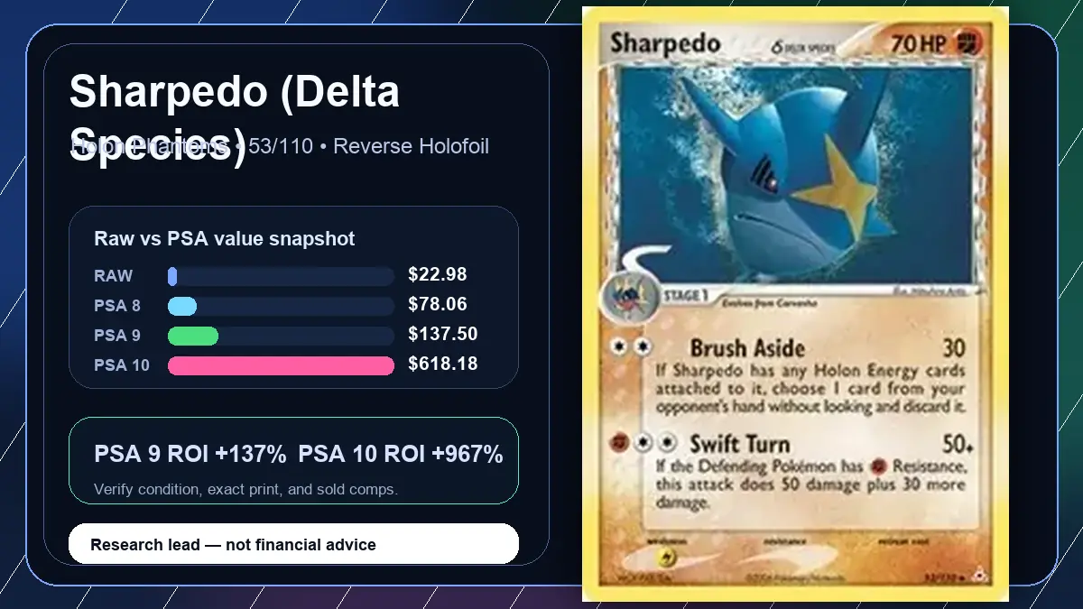 Price chart for Sharpedo (Delta Species) showing raw, all-in, PSA 6, PSA 7, PSA 8, PSA 9, and PSA 10 values
