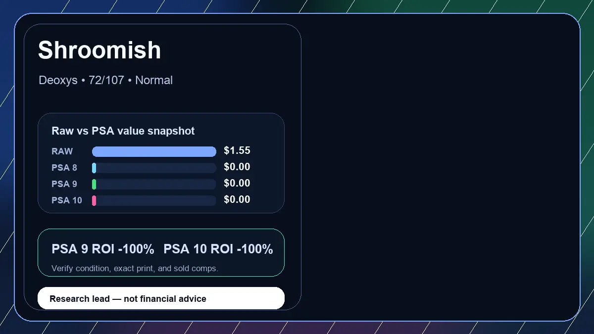 Price chart for Shroomish showing raw, all-in, PSA 6, PSA 7, PSA 8, PSA 9, and PSA 10 values