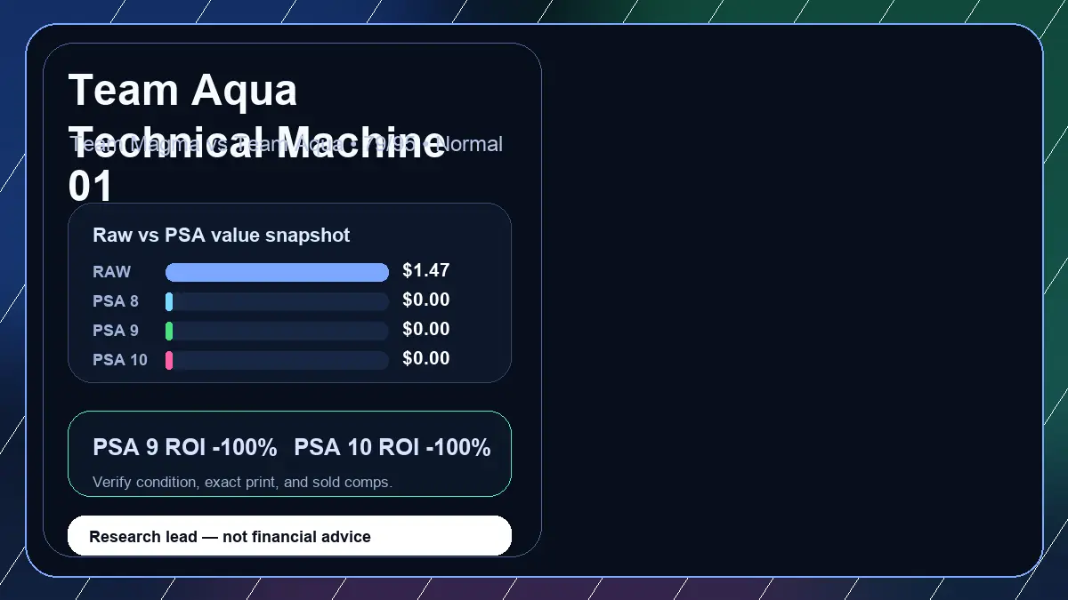 Price chart for Team Aqua Technical Machine 01 showing raw, all-in, PSA 6, PSA 7, PSA 8, PSA 9, and PSA 10 values