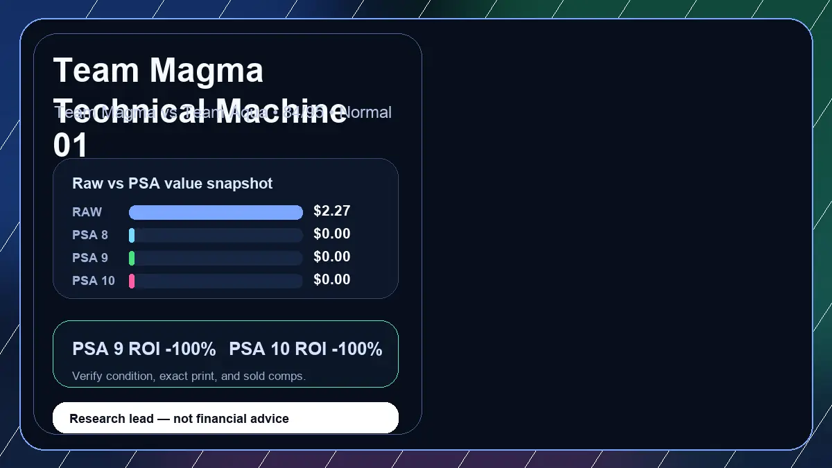 Price chart for Team Magma Technical Machine 01 showing raw, all-in, PSA 6, PSA 7, PSA 8, PSA 9, and PSA 10 values