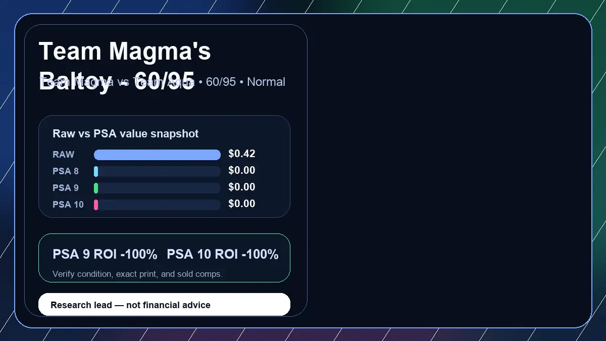 Price chart for Team Magma's Baltoy - 60/95 showing raw, all-in, PSA 6, PSA 7, PSA 8, PSA 9, and PSA 10 values