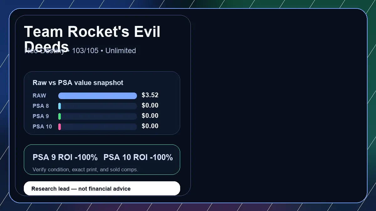 Price chart for Team Rocket's Evil Deeds showing raw, all-in, PSA 6, PSA 7, PSA 8, PSA 9, and PSA 10 values