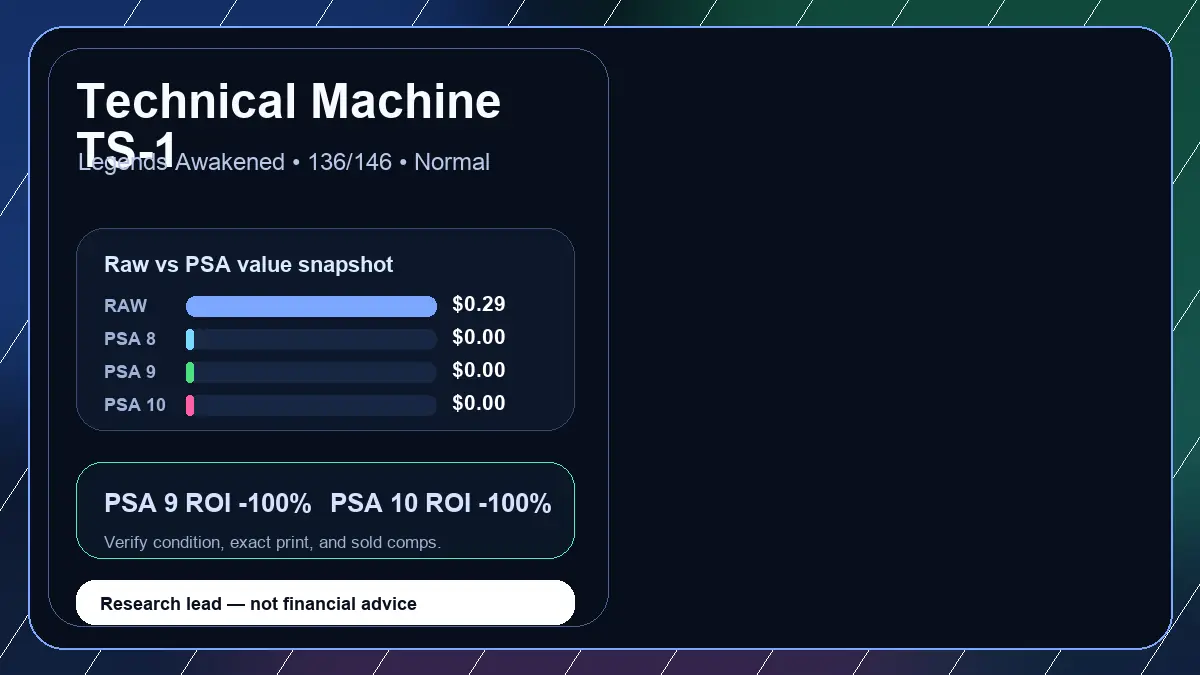 Price chart for Technical Machine TS-1 showing raw, all-in, PSA 6, PSA 7, PSA 8, PSA 9, and PSA 10 values