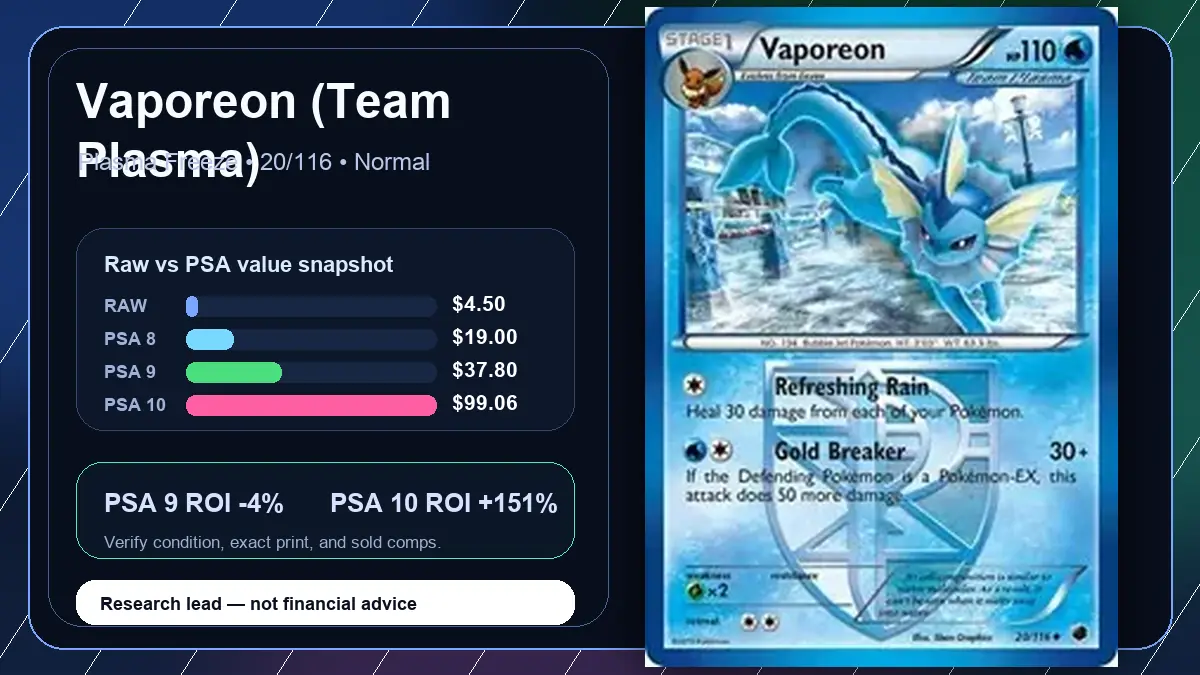 Price chart for Vaporeon (Team Plasma) showing raw, all-in, PSA 6, PSA 7, PSA 8, PSA 9, and PSA 10 values