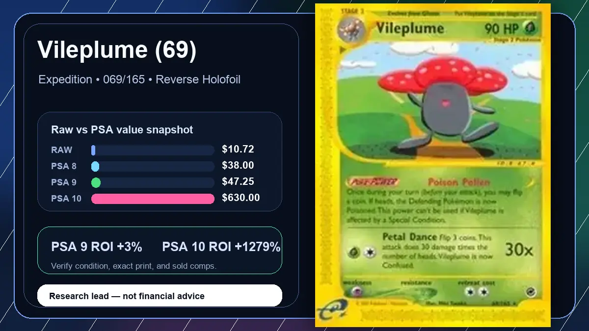 Price chart for Vileplume (69) showing raw, all-in, PSA 6, PSA 7, PSA 8, PSA 9, and PSA 10 values