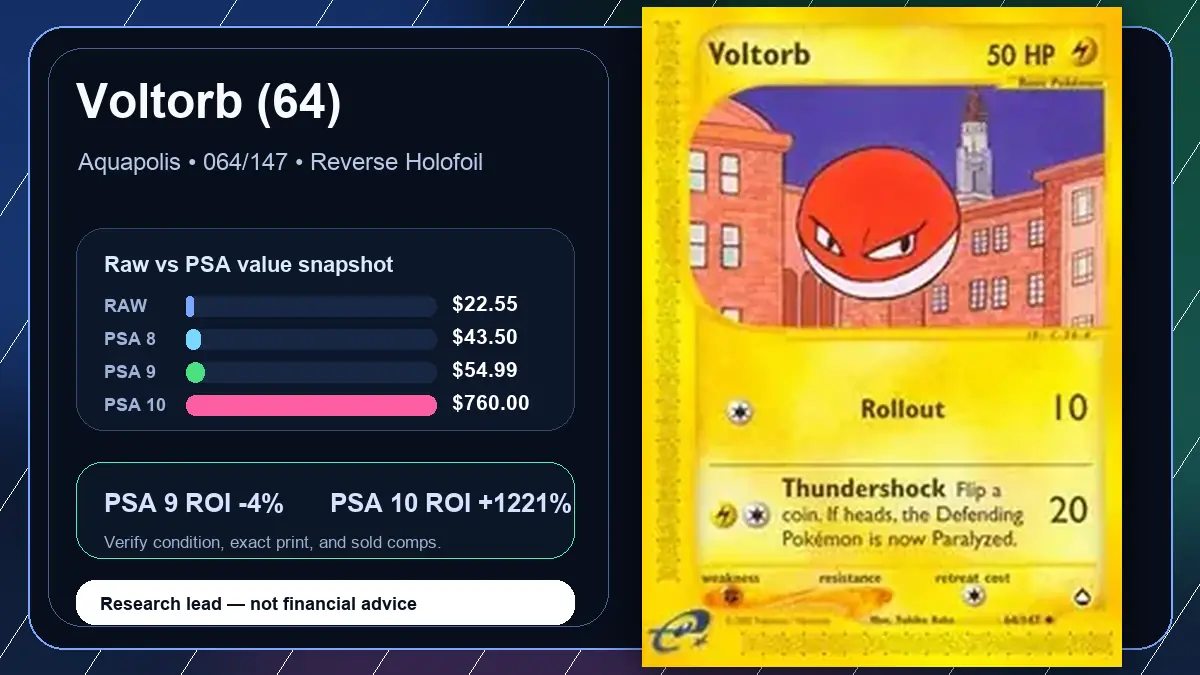 Price chart for Voltorb (64) showing raw, all-in, PSA 6, PSA 7, PSA 8, PSA 9, and PSA 10 values