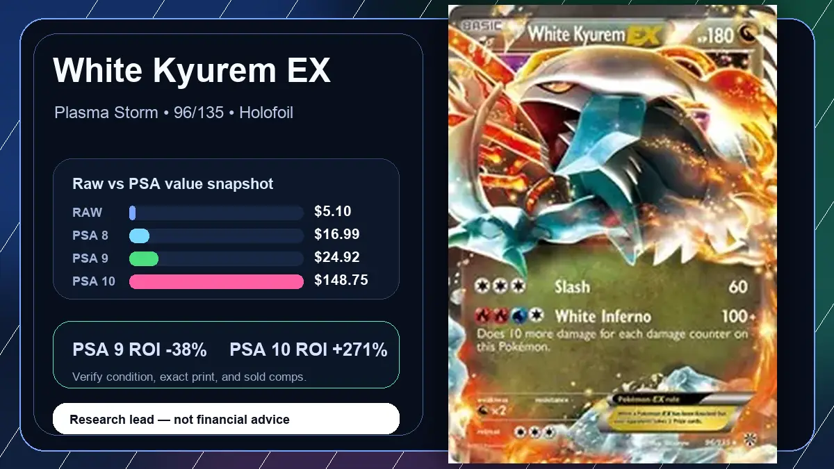 Price chart for White Kyurem EX showing raw, all-in, PSA 6, PSA 7, PSA 8, PSA 9, and PSA 10 values
