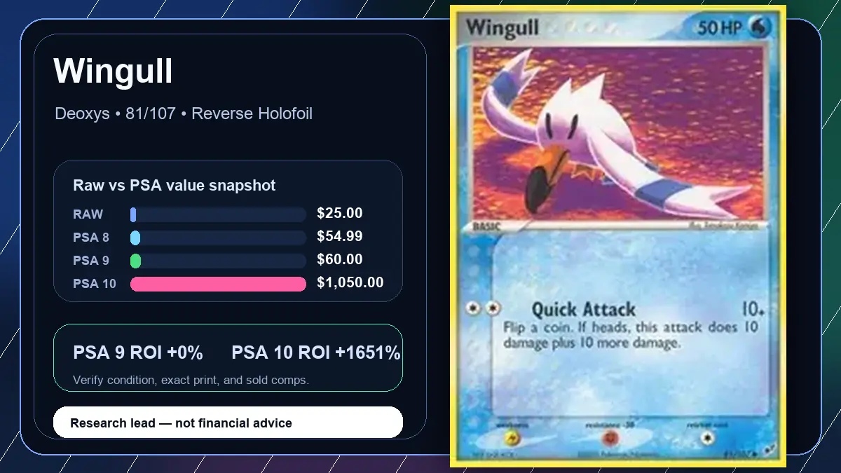 Price chart for Wingull showing raw, all-in, PSA 6, PSA 7, PSA 8, PSA 9, and PSA 10 values