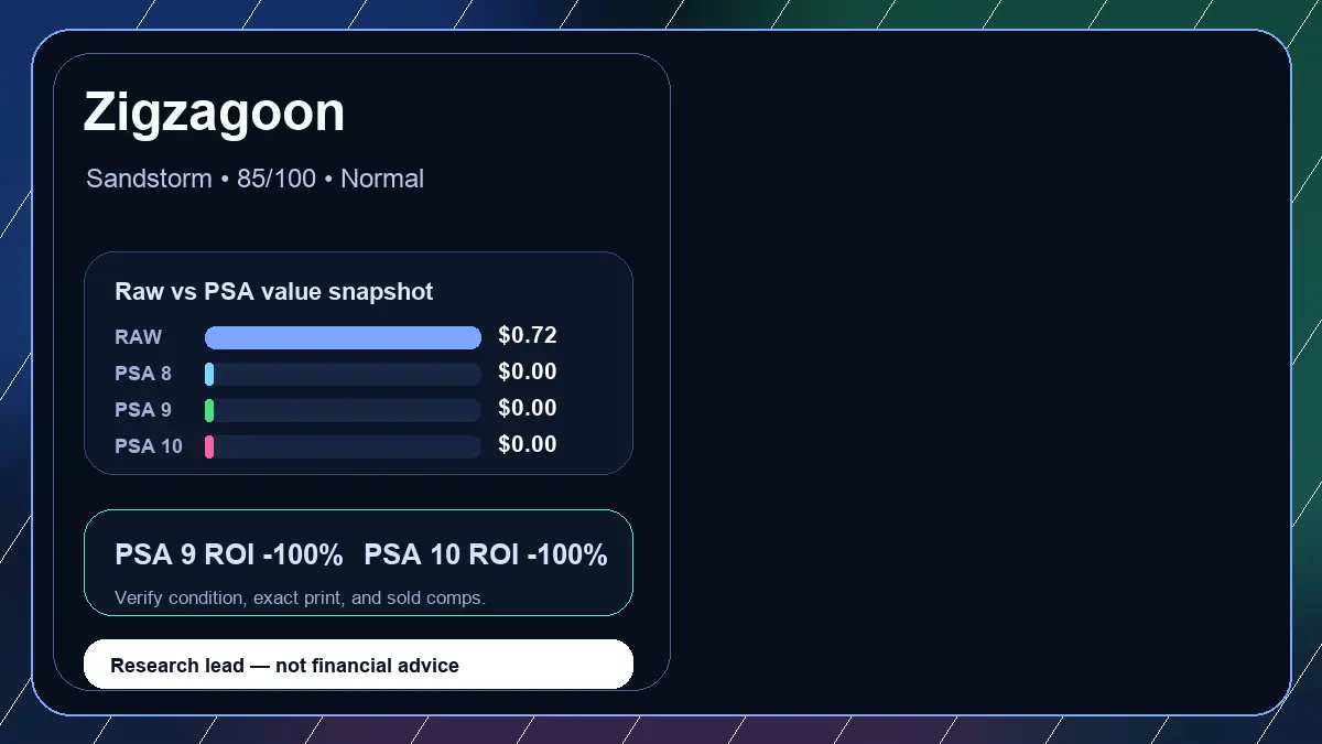 Price chart for Zigzagoon showing raw, all-in, PSA 6, PSA 7, PSA 8, PSA 9, and PSA 10 values