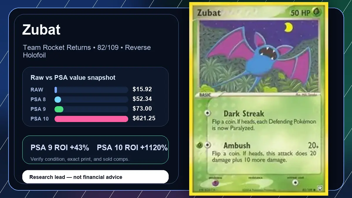 Price chart for Zubat showing raw, all-in, PSA 6, PSA 7, PSA 8, PSA 9, and PSA 10 values