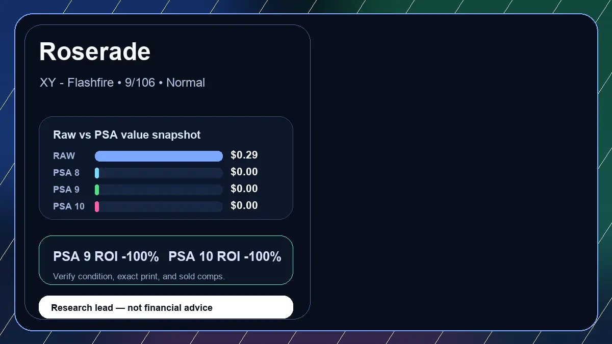 Price chart for Roserade showing raw, all-in, PSA 6, PSA 7, PSA 8, PSA 9, and PSA 10 values
