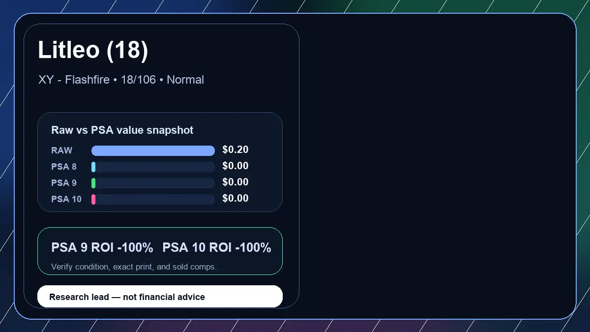 Price chart for Litleo (18) showing raw, all-in, PSA 6, PSA 7, PSA 8, PSA 9, and PSA 10 values