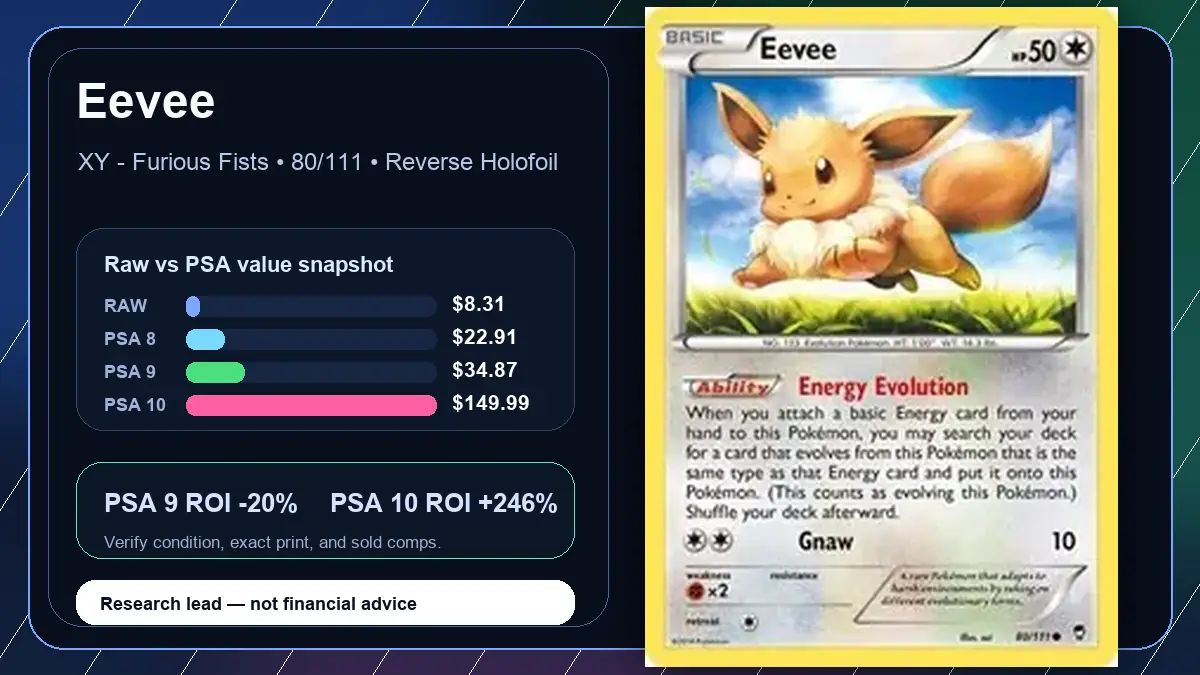 Price chart for Eevee showing raw, all-in, PSA 6, PSA 7, PSA 8, PSA 9, and PSA 10 values