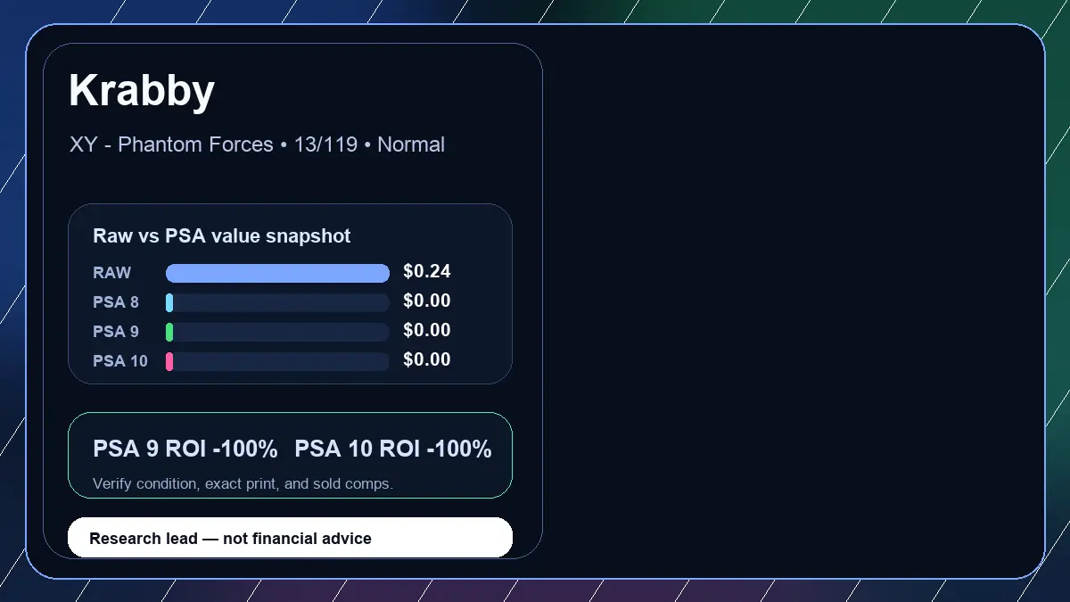 Price chart for Krabby showing raw, all-in, PSA 6, PSA 7, PSA 8, PSA 9, and PSA 10 values