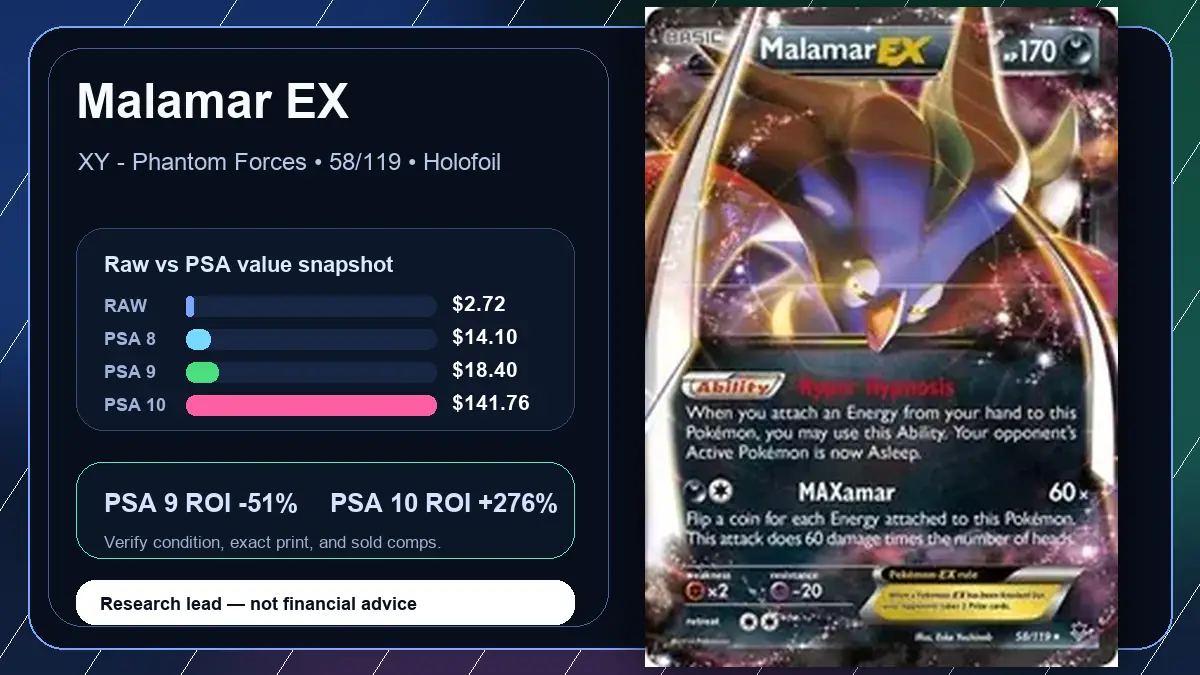 Price chart for Malamar EX showing raw, all-in, PSA 6, PSA 7, PSA 8, PSA 9, and PSA 10 values