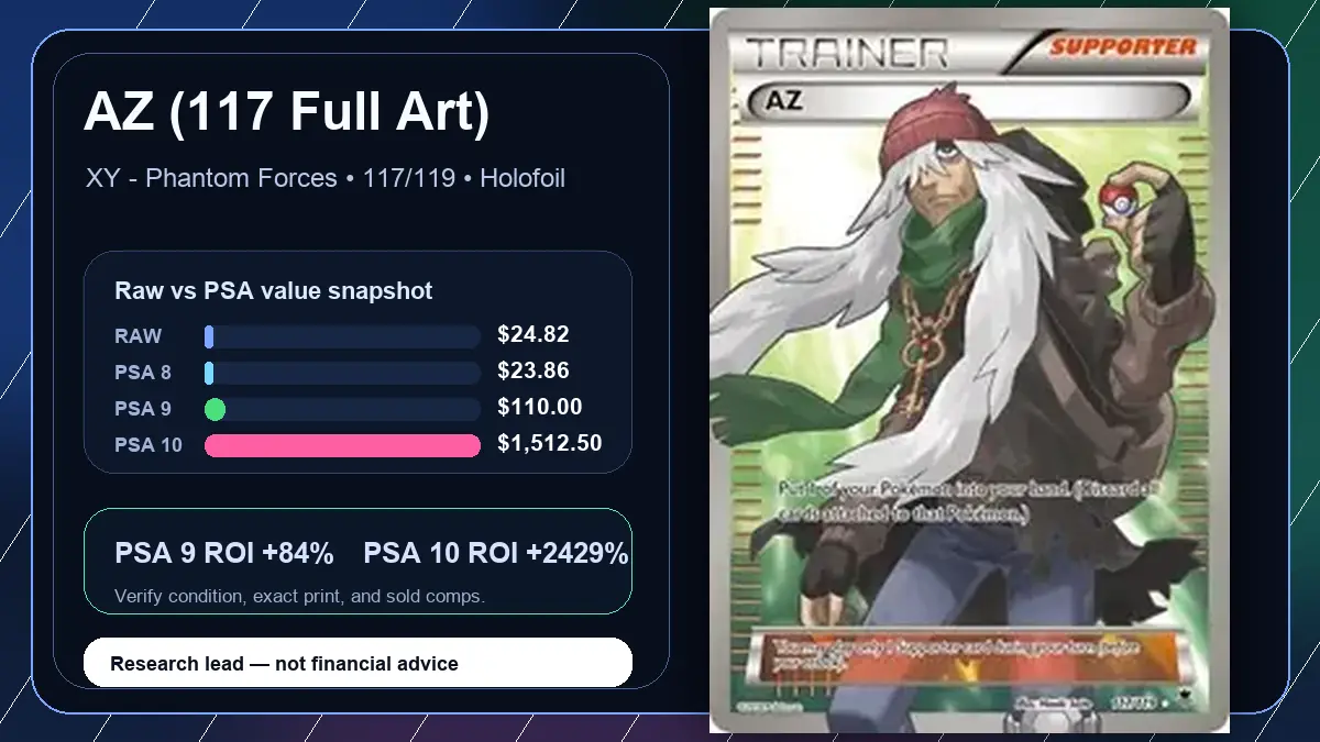 Price chart for AZ (117 Full Art) showing raw, all-in, PSA 6, PSA 7, PSA 8, PSA 9, and PSA 10 values