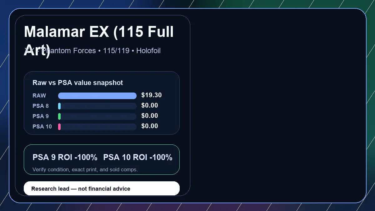 Price chart for Malamar EX (115 Full Art) showing raw, all-in, PSA 6, PSA 7, PSA 8, PSA 9, and PSA 10 values
