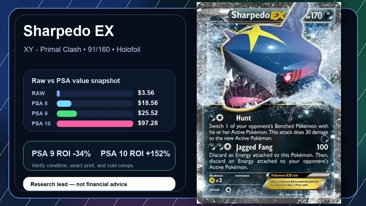 Price chart for Sharpedo EX showing raw, all-in, PSA 6, PSA 7, PSA 8, PSA 9, and PSA 10 values