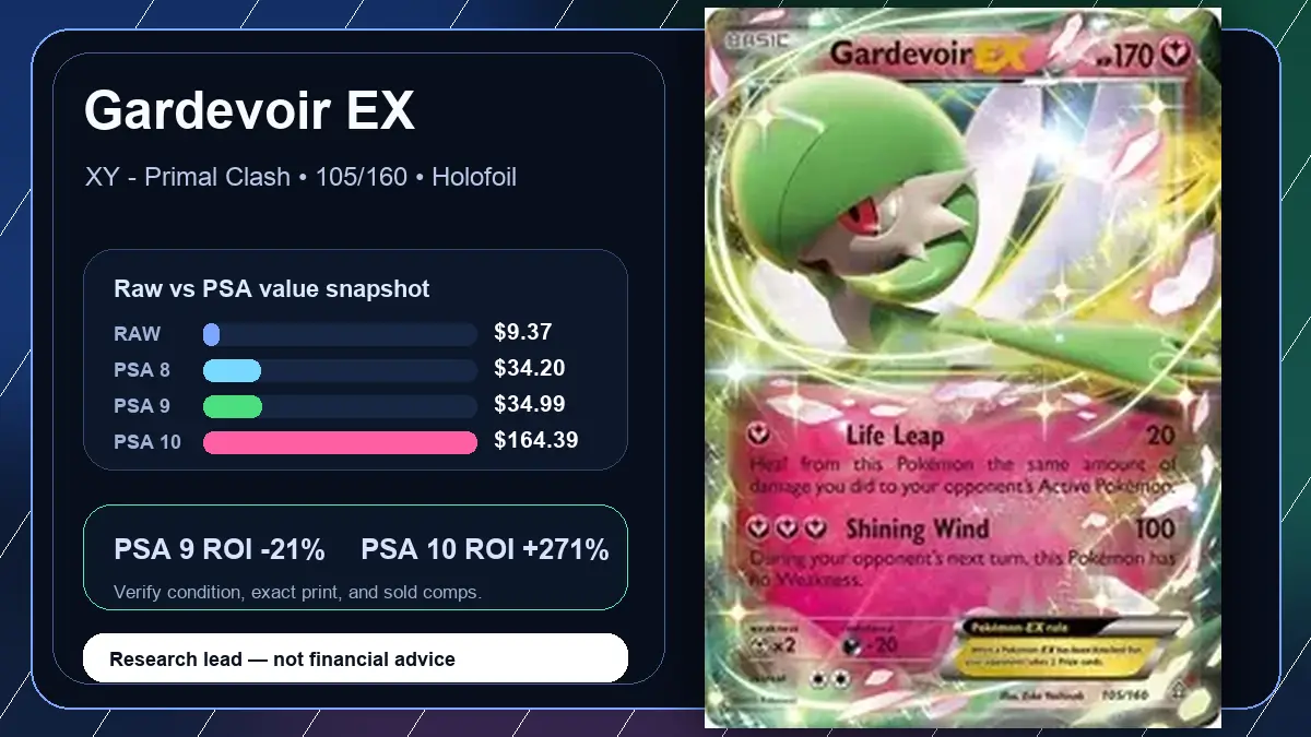 Price chart for Gardevoir EX showing raw, all-in, PSA 6, PSA 7, PSA 8, PSA 9, and PSA 10 values