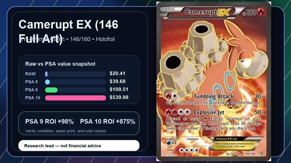 Price chart for Camerupt EX (146 Full Art) showing raw, all-in, PSA 6, PSA 7, PSA 8, PSA 9, and PSA 10 values