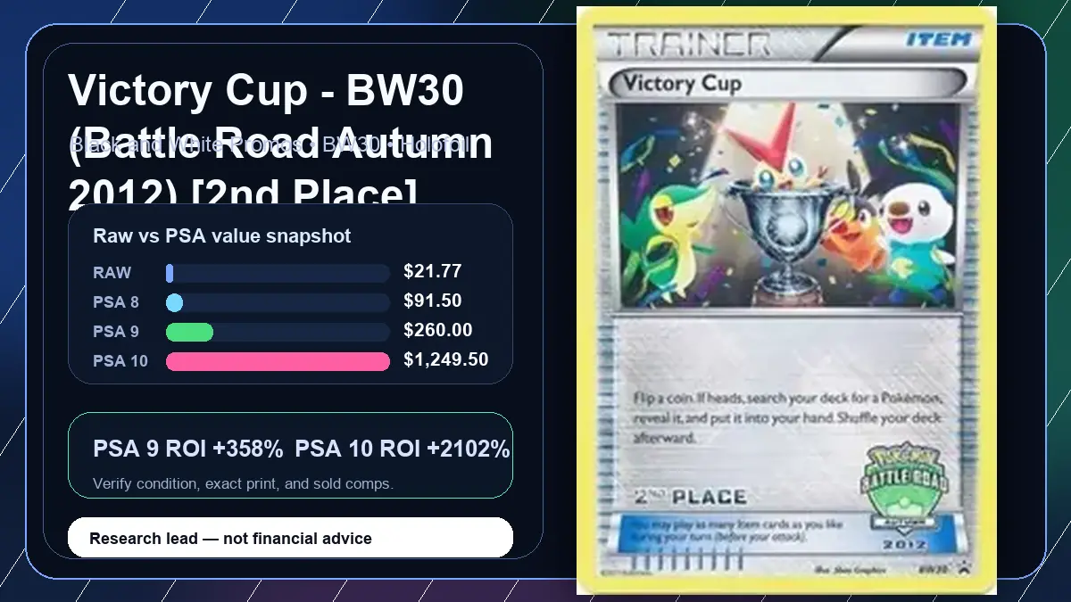 Price chart for Victory Cup - BW30 (Battle Road Autumn 2012) [2nd Place] showing raw, all-in, PSA 6, PSA 7, PSA 8, PSA 9, and PSA 10 values
