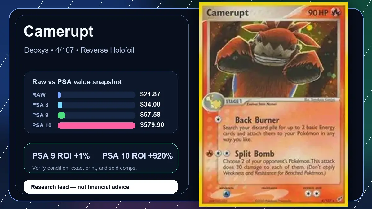 Price chart for Camerupt showing raw, all-in, PSA 6, PSA 7, PSA 8, PSA 9, and PSA 10 values