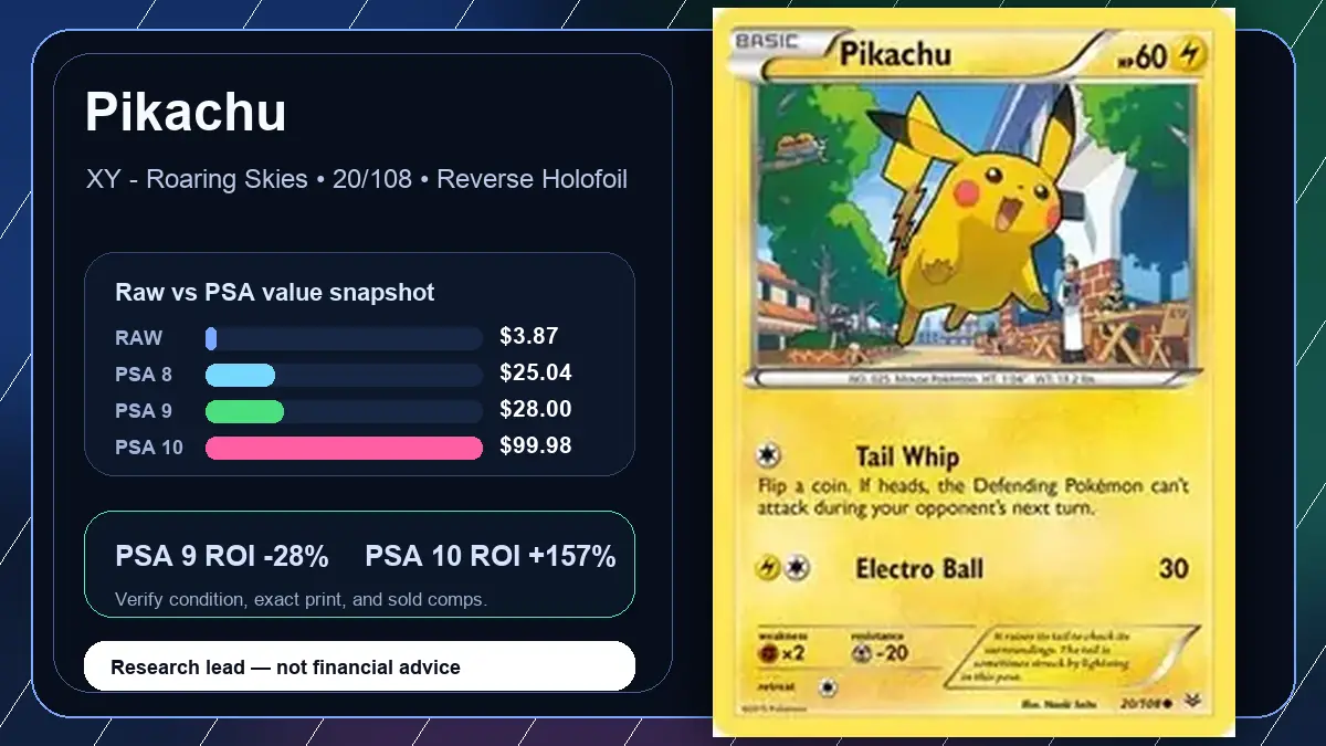 Price chart for Pikachu showing raw, all-in, PSA 6, PSA 7, PSA 8, PSA 9, and PSA 10 values