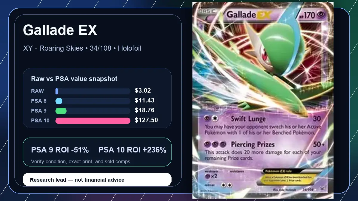 Price chart for Gallade EX showing raw, all-in, PSA 6, PSA 7, PSA 8, PSA 9, and PSA 10 values