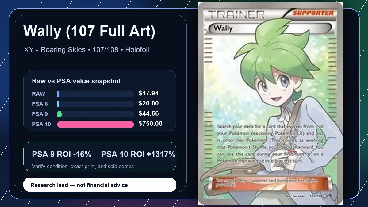 Price chart for Wally (107 Full Art) showing raw, all-in, PSA 6, PSA 7, PSA 8, PSA 9, and PSA 10 values