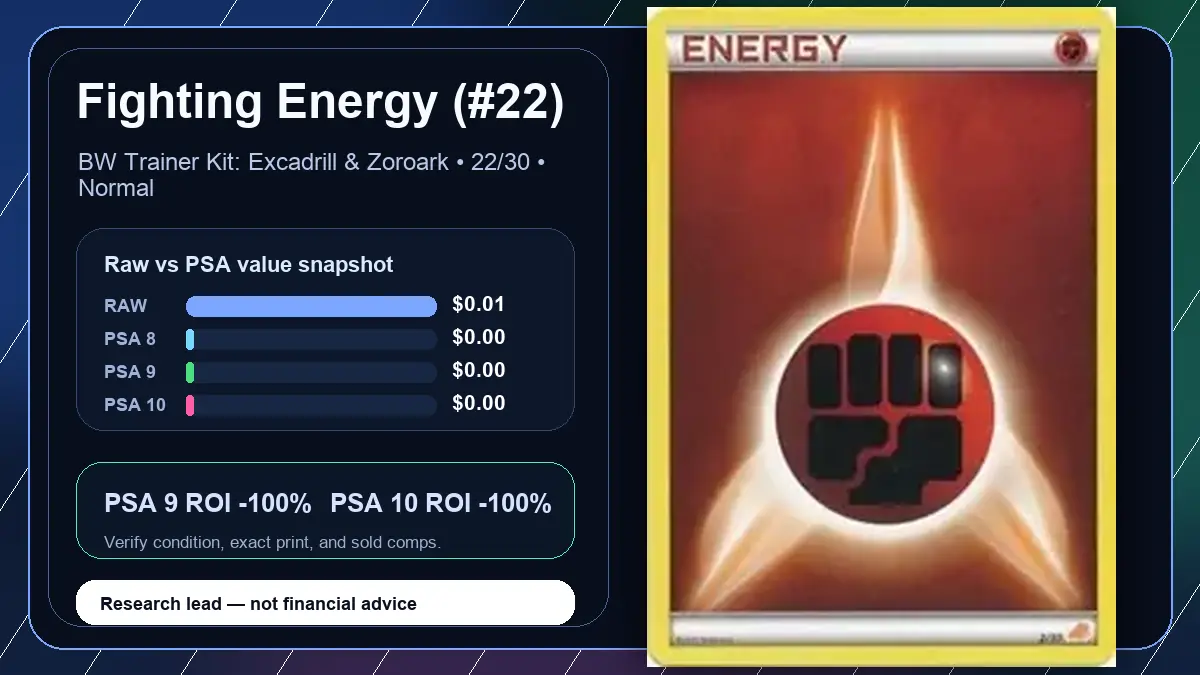 Price chart for Fighting Energy (#22) showing raw, all-in, PSA 6, PSA 7, PSA 8, PSA 9, and PSA 10 values