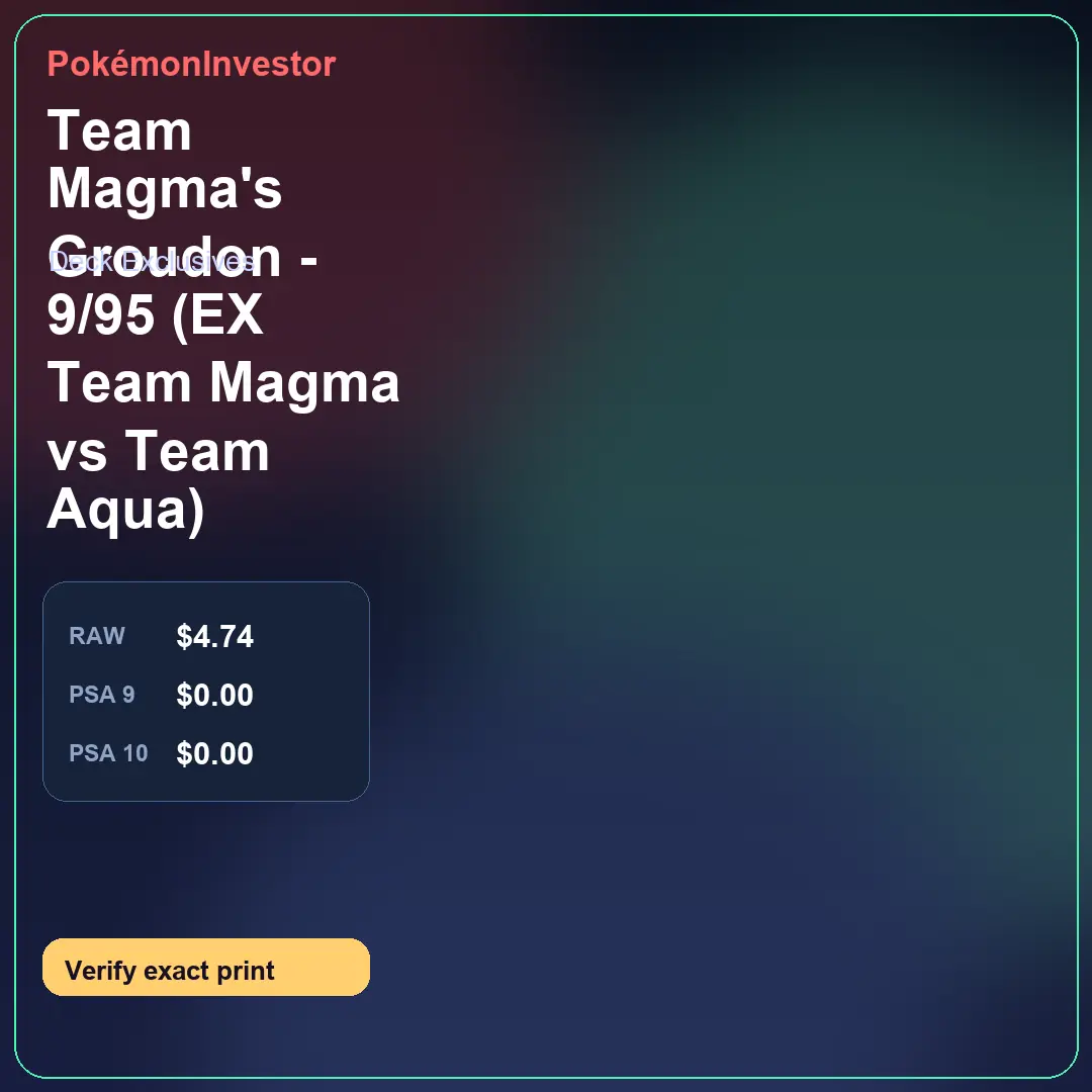 Card research image for Team Magma's Groudon - 9/95 (EX Team Magma vs Team Aqua)