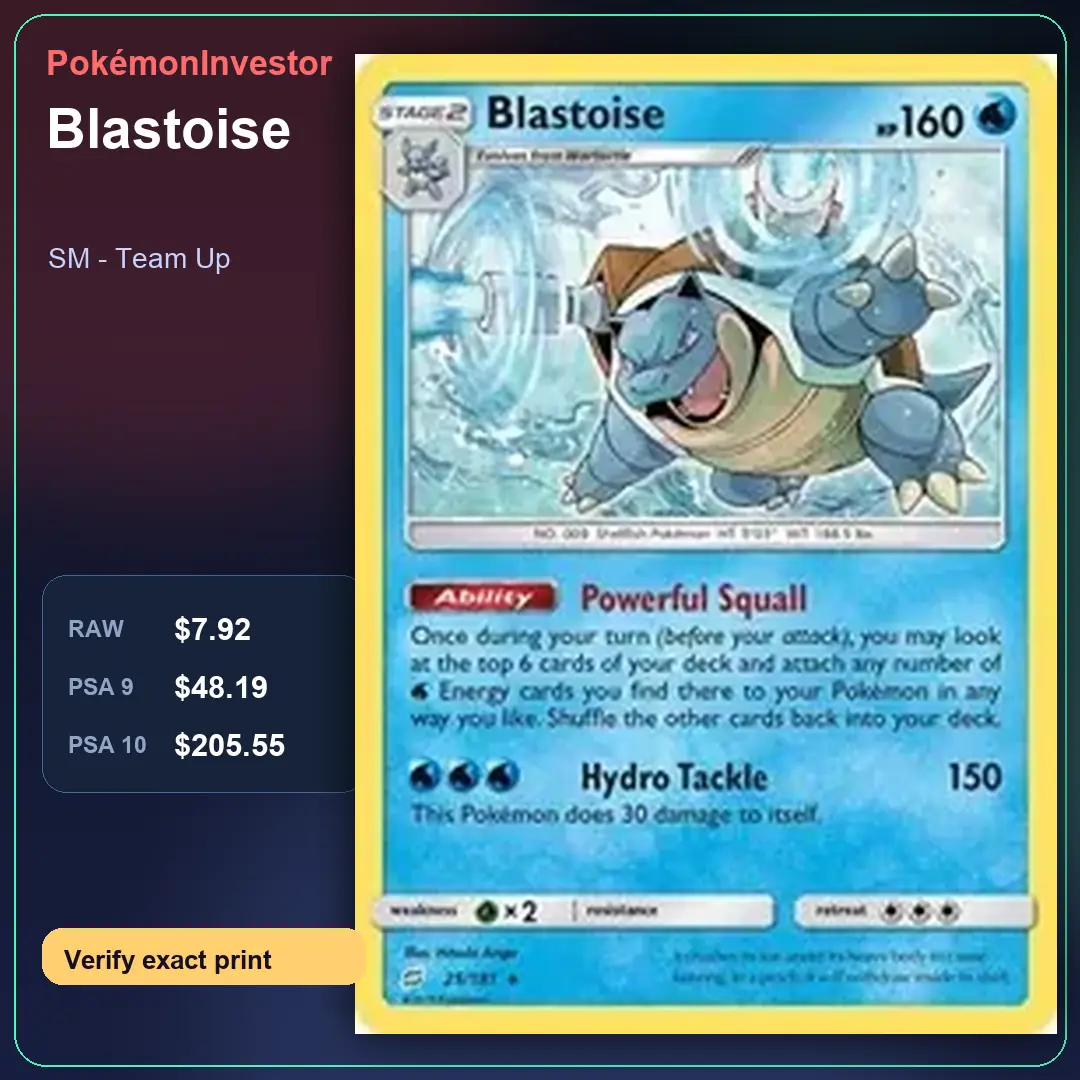 Card research image for Blastoise