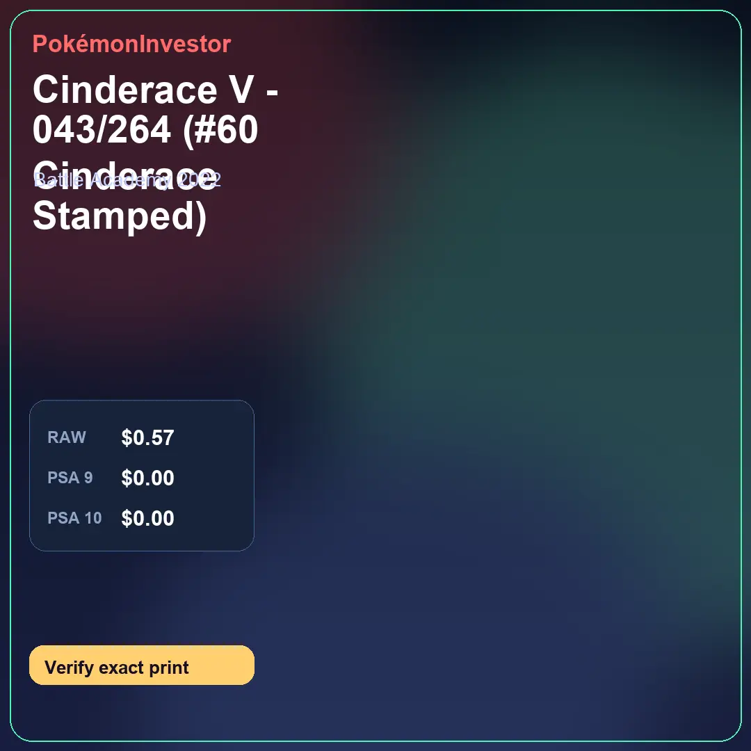 Card research image for Cinderace V - 043/264 (#60 Cinderace Stamped)
