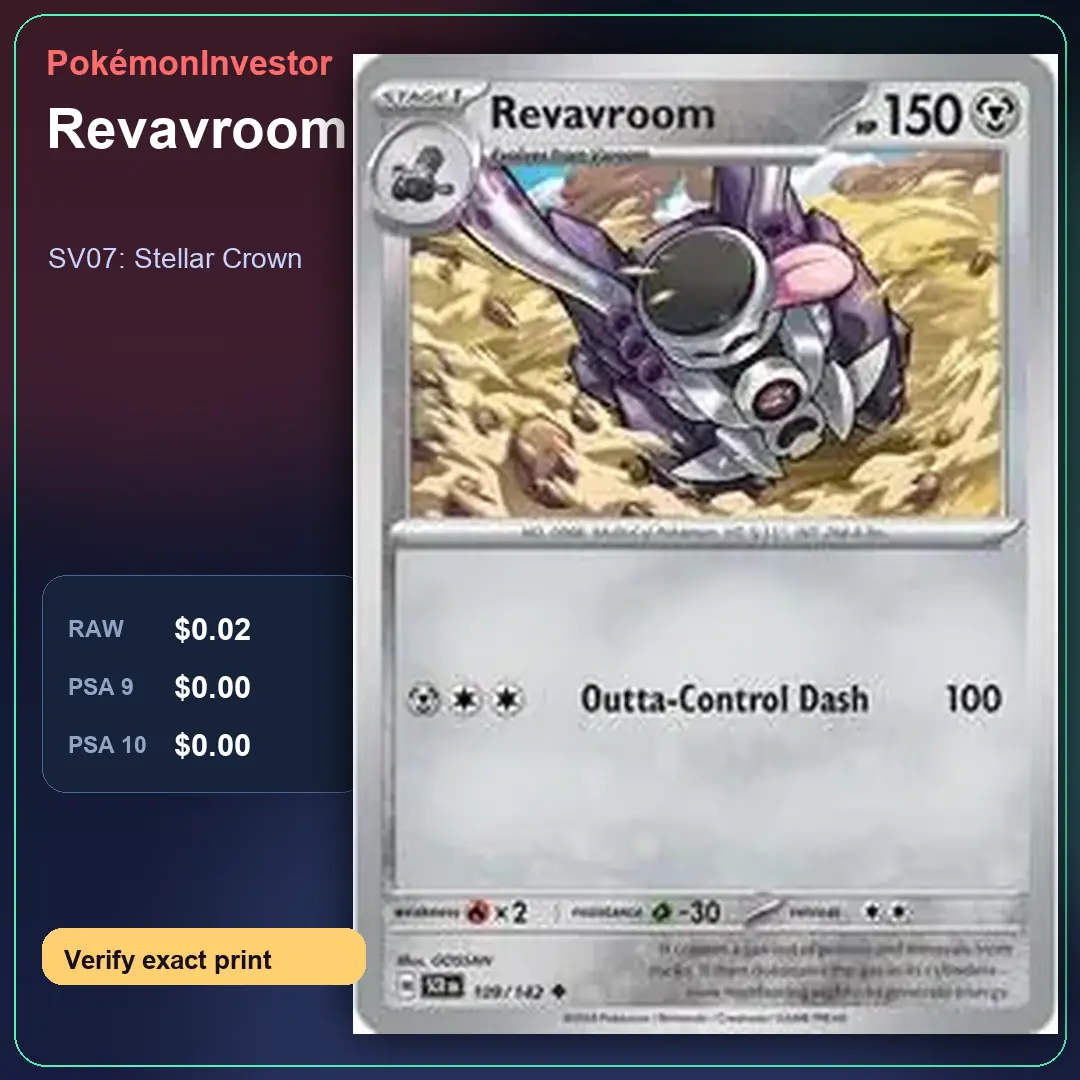 Card research image for Revavroom