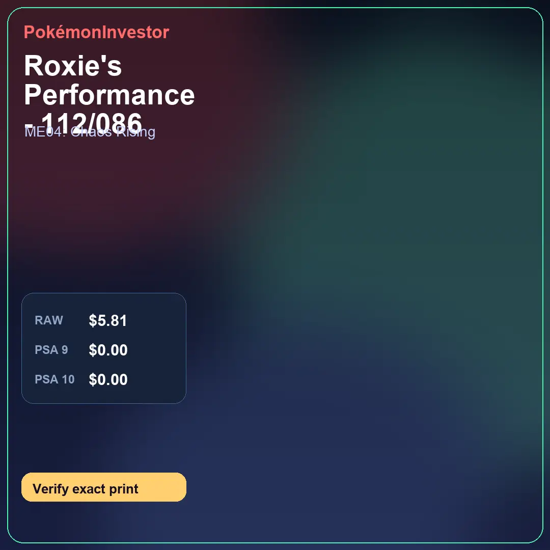 Card research image for Roxie's Performance - 112/086